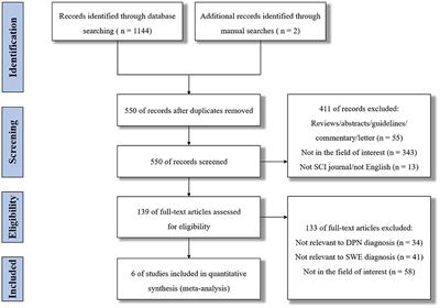 Shear wave elastography as a quantitative biomarker of diabetic peripheral neuropathy: A systematic review and meta-analysis